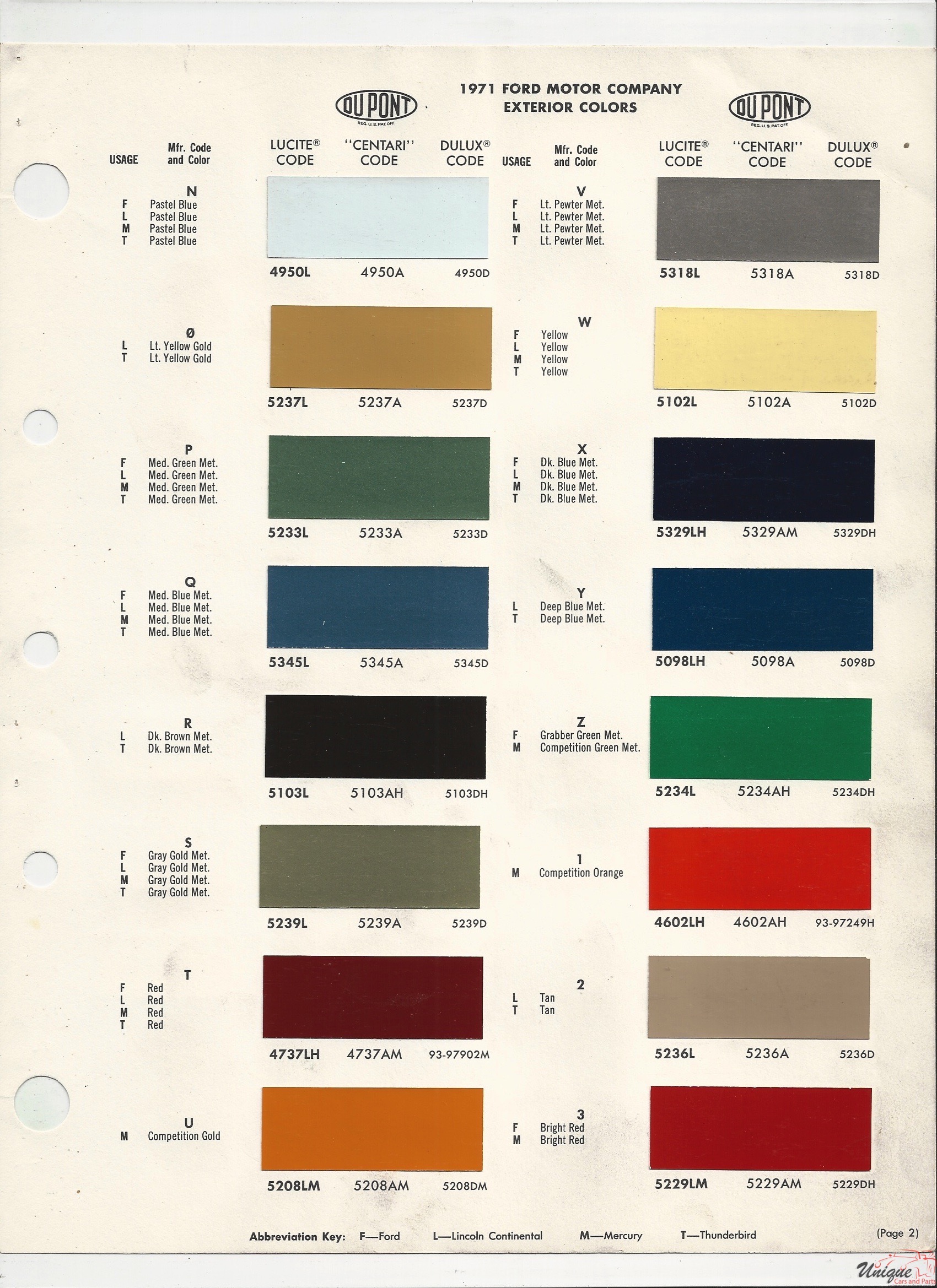 1971 Ford-2 Paint Charts
